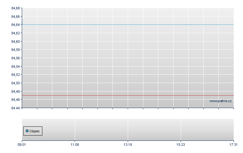 LYXOR ESG USD HIGH YIELD  - Paris