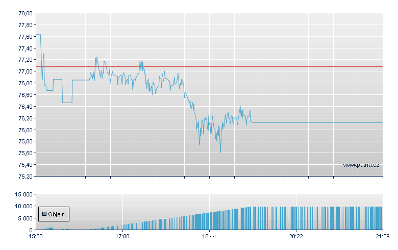 Amp Vdo Gm ETF - NY Consolidated