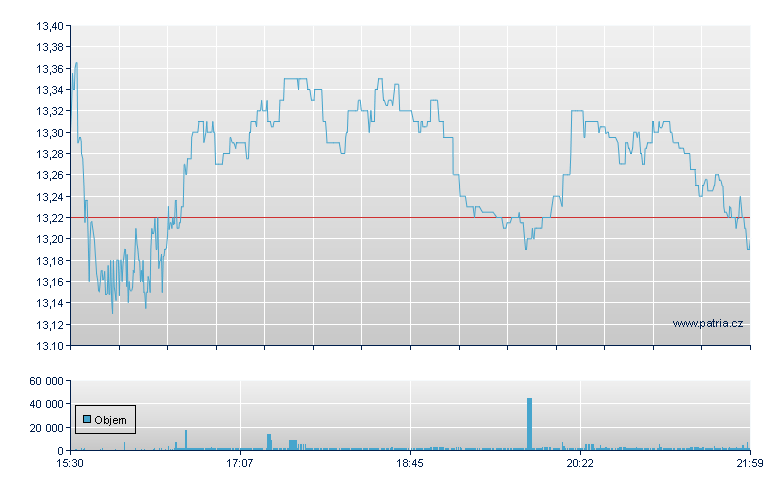 Sinclair Rg-A - NASDAQ Cons