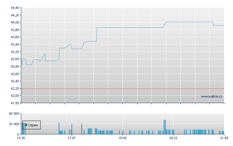 GLOBAL X GOLD EXPLORERS ETF - NY Consolidated