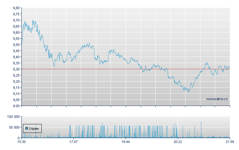Cleanspark Rg - NASDAQ Cons