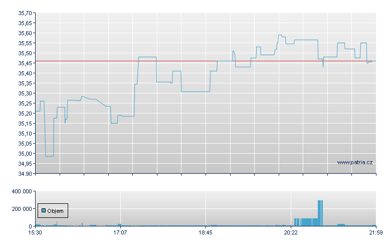 Krv Gld Enhcd Incm - NY Consolidated