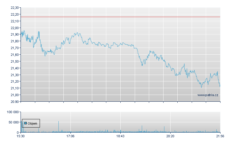 EchoStar Holding - NASDAQ Cons