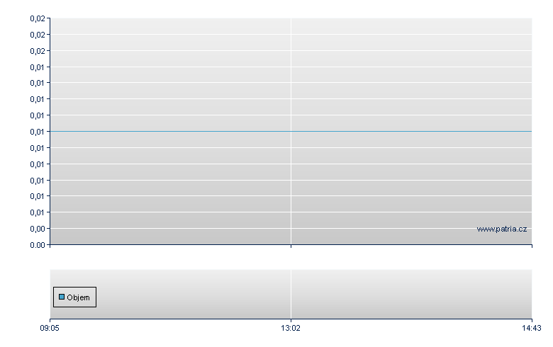 5xS SIE/RCB open - Warsaw