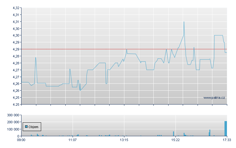 Impax Envtl Mkts - London