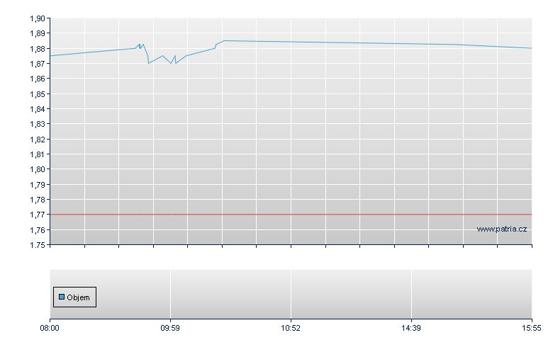 Sopharma AD Sofia, Ordinary, MiFID Eligible Security, Warsaw Stock Exchange - Frankfurt