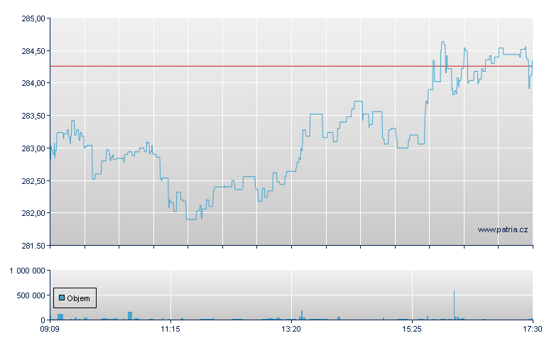 SOURCE PHYSICAL GOLD P-ETC - Xetra