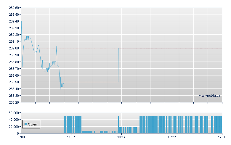 DBX NIFTY 50 1C - London ETF