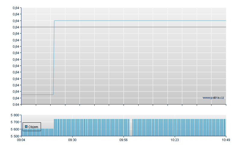 ETFX DAX 2X SHORT FUND - Xetra