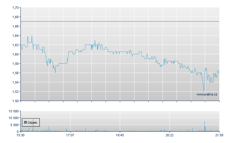Kaltura Rg - NASDAQ Cons