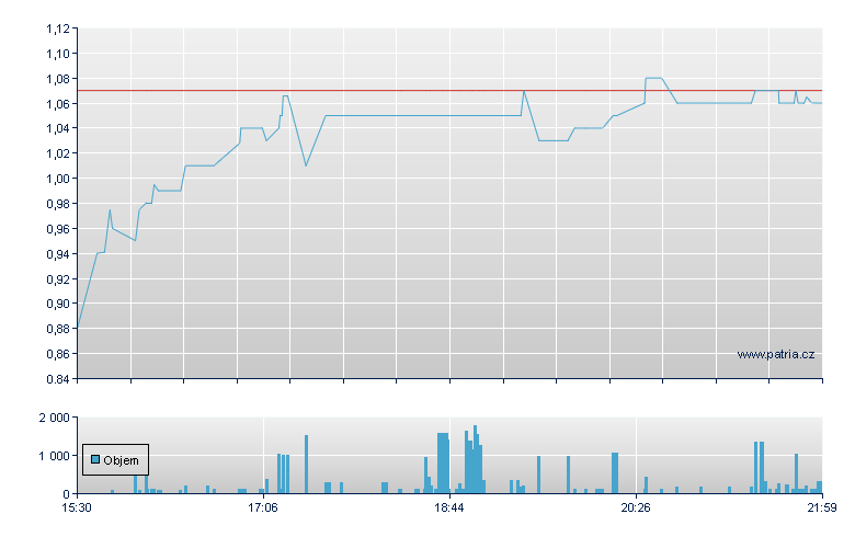 Ming Shing Rg - NASDAQ Cons