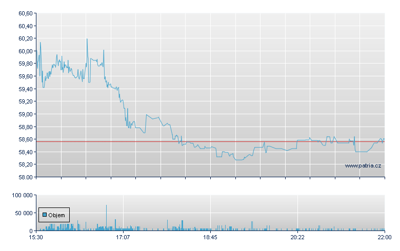 Smpl Int Rt Hdg - NY Consolidated