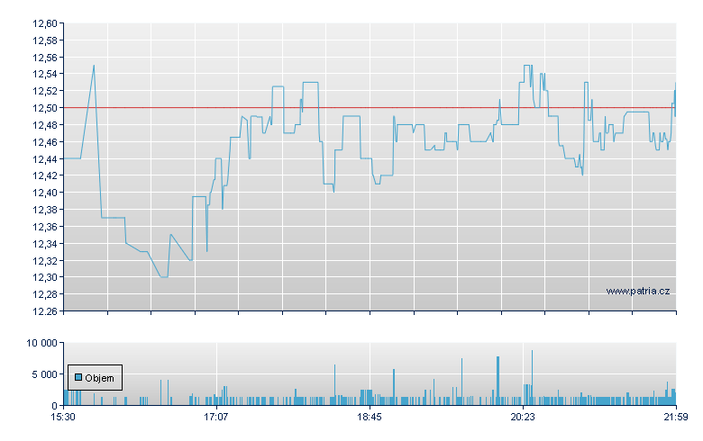 Boston Omaha - NY Consolidated