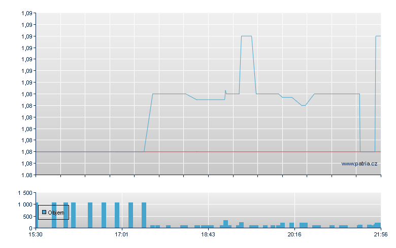Barnwell Inds - NY Consolidated