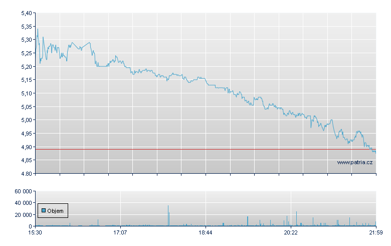 Annexon Rg - NASDAQ Cons