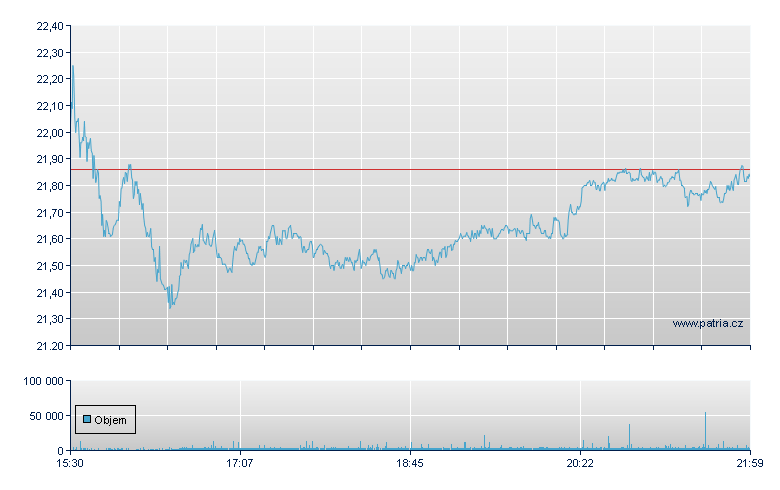 Murphy Oil - NY Consolidated