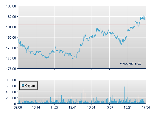 Essilor Intl