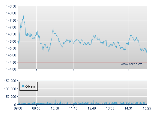 Essilor Intl
