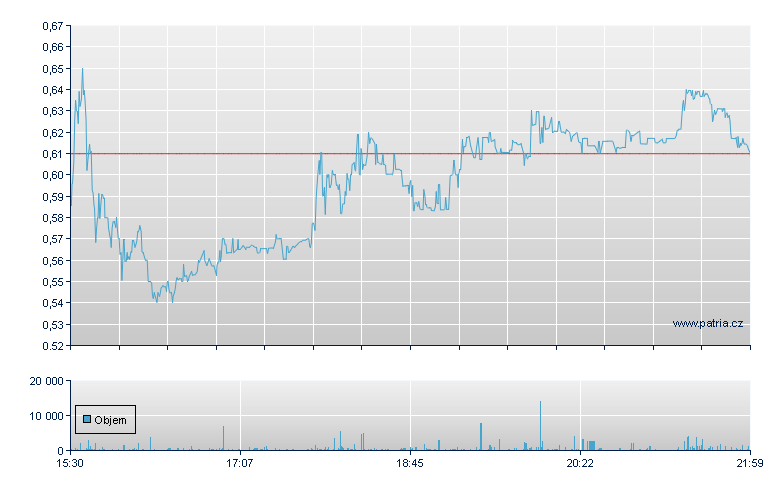 Adicet Bio Rg - NASDAQ Cons
