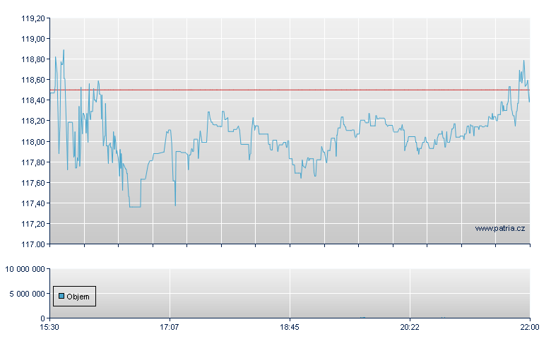 Casella Waste - NASDAQ Cons