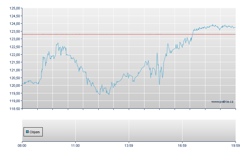 Viridien - Frankfurt