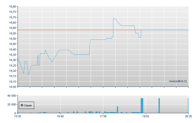 Ames Natl - NASDAQ Cons