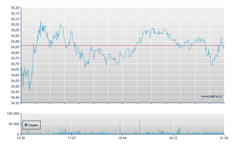 Soc Quimic y min Depository Receipt - NY Consolidated