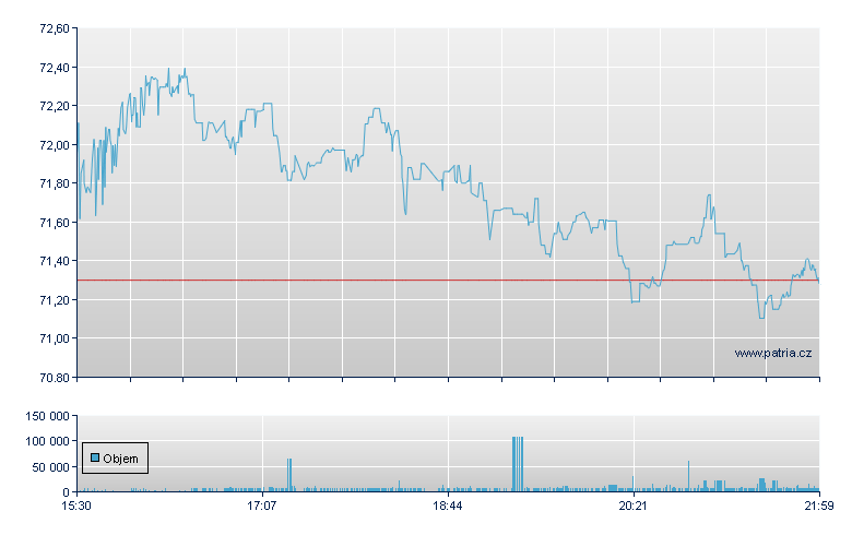 Maximus Inc - NY Consolidated