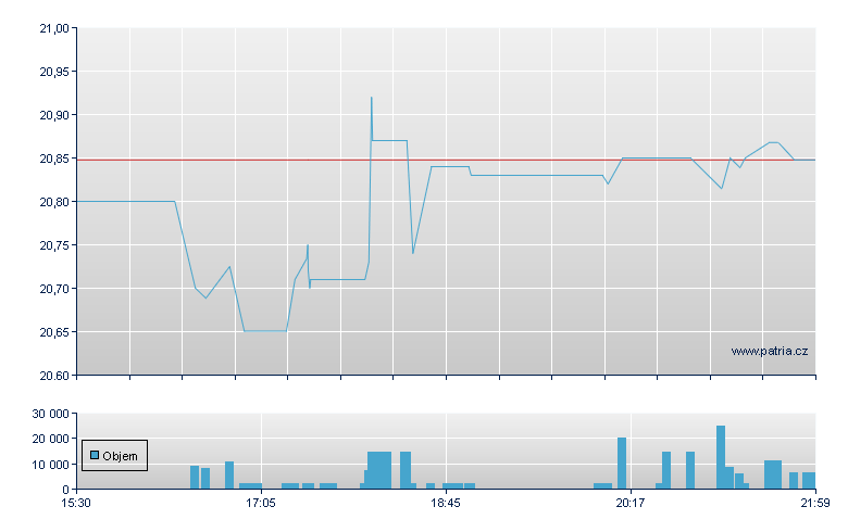 Compass CRPP Rg-B - NY Consolidated