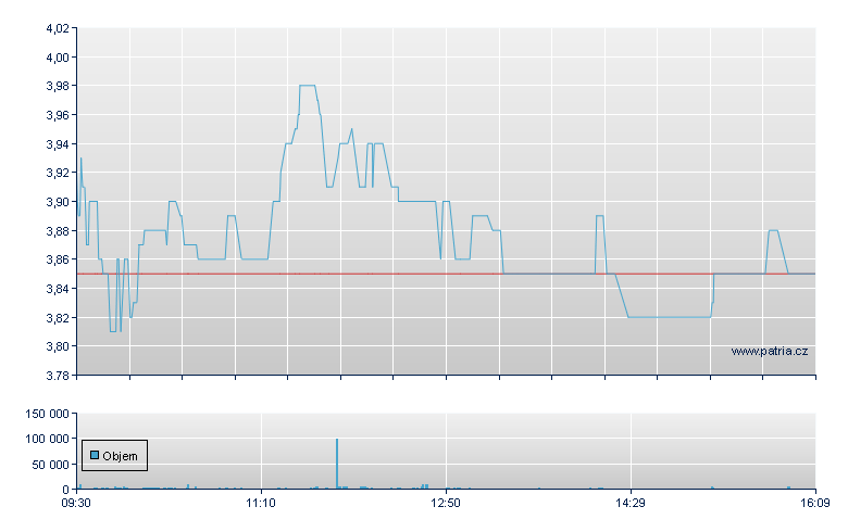 Thessaloniki Water - Athens