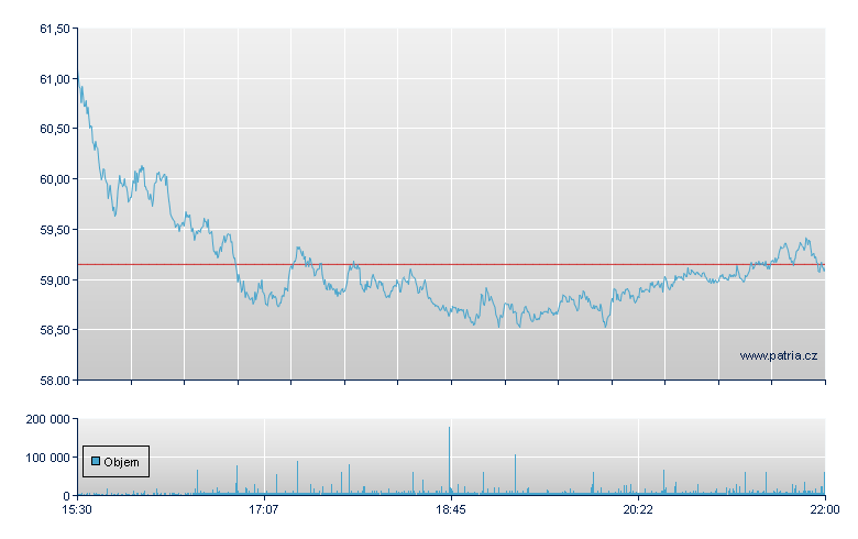 Cameco - NY Consolidated