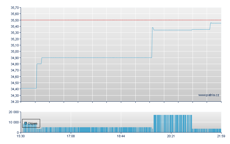 Advsr HVAC Inds - NY Consolidated