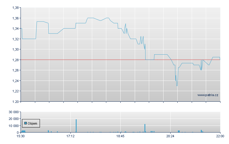 Bio Blast Pharma - NASDAQ Cons