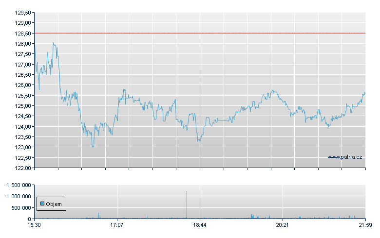 TransMedics Grp Rg - NASDAQ Cons