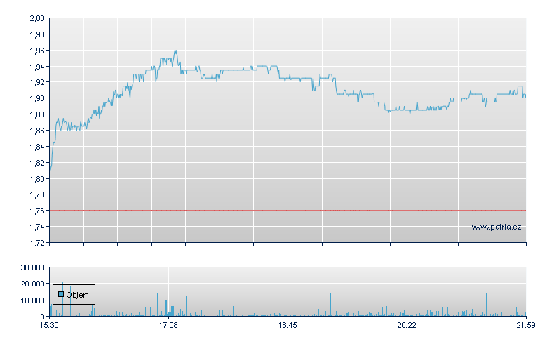 Kosmos Energy Rg - NY Consolidated