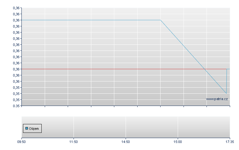 Oct AIM VCT 2 Rg - London