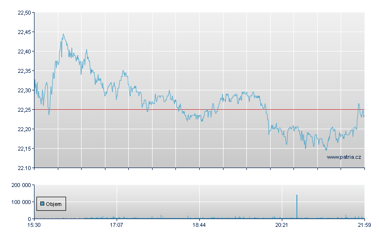 Kimco Realty - NY Consolidated