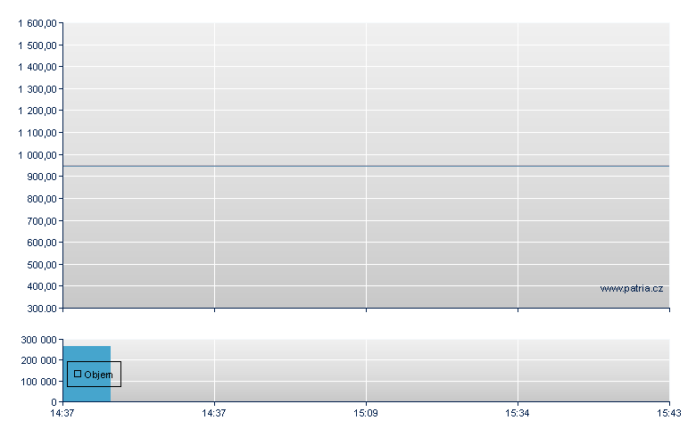 BSKT/BNPI 29 - Warsaw