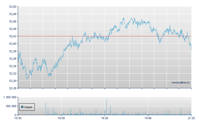 JPM NASDAQ Eqty - NASDAQ Cons