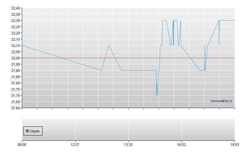 nCino Rg - Frankfurt