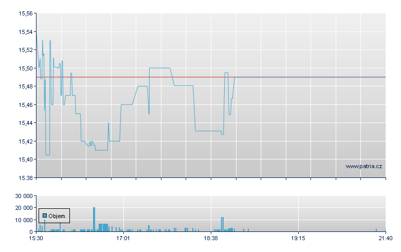 Cohen&Steers RE-SBI - NY Consolidated