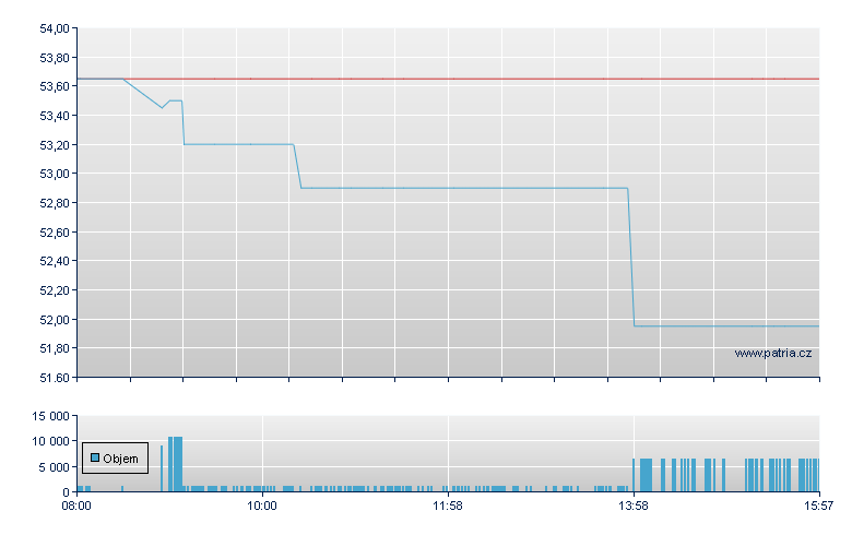 DWS Group GmbH Br - Frankfurt