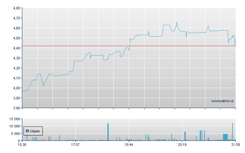 Spruce Pwr Hldg Rg - NY Consolidated