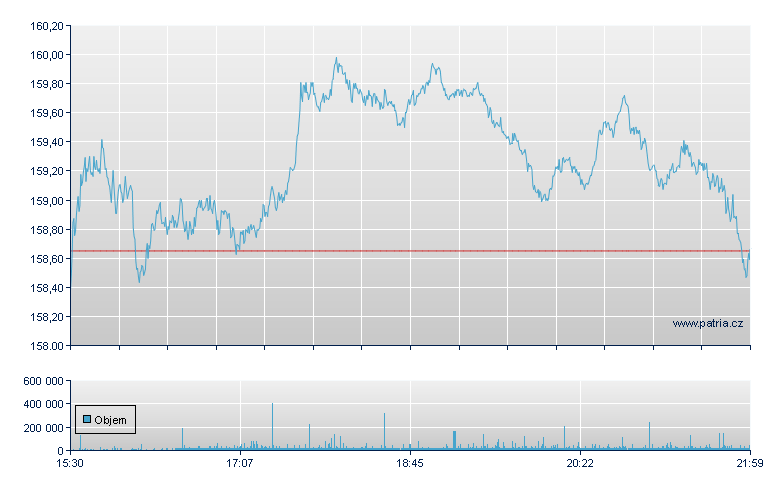 Procter & Gamble - NY Consolidated