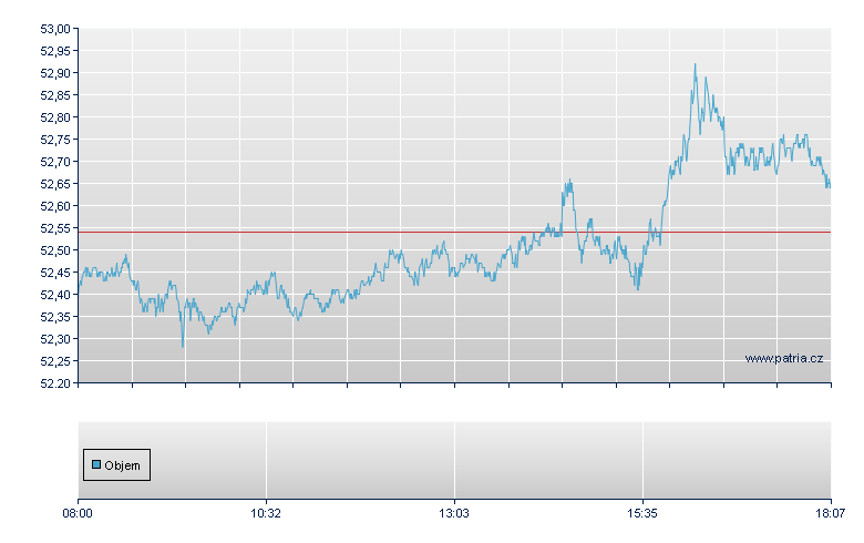 S&P 500 Open-End Zertifikat - Frankfurt Zertifikate