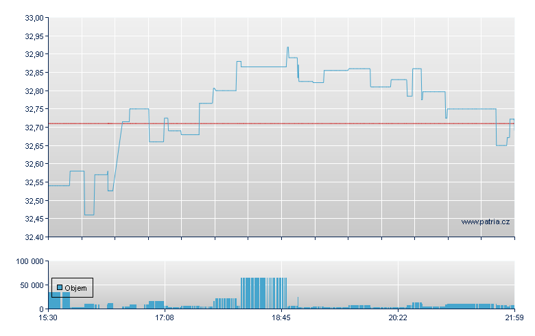 GlbX Auto&Elctr Vhc - NASDAQ Cons