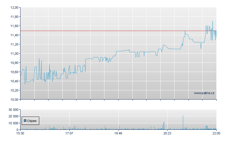 ADS-TEC Energy Rg - NASDAQ Cons