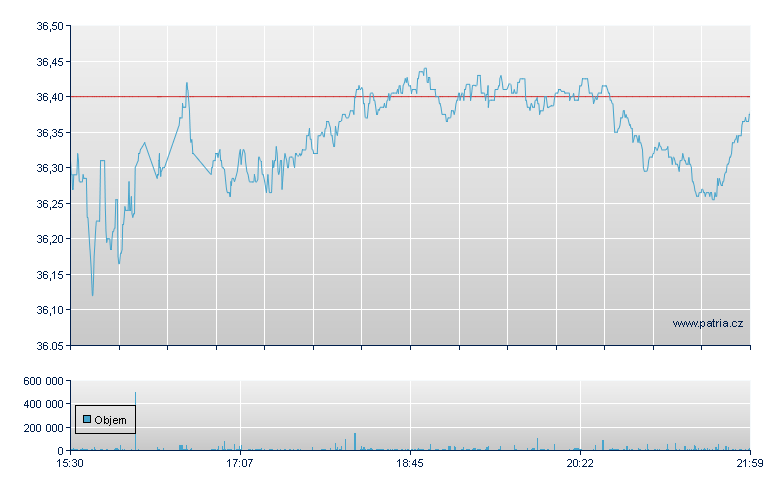 Cap Gr Intl Eq - NY Consolidated