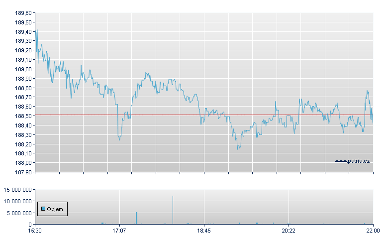 ISHARES S&P 500 VALUE ETF - NY Consolidated