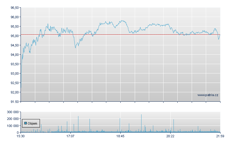 Target - NY Consolidated